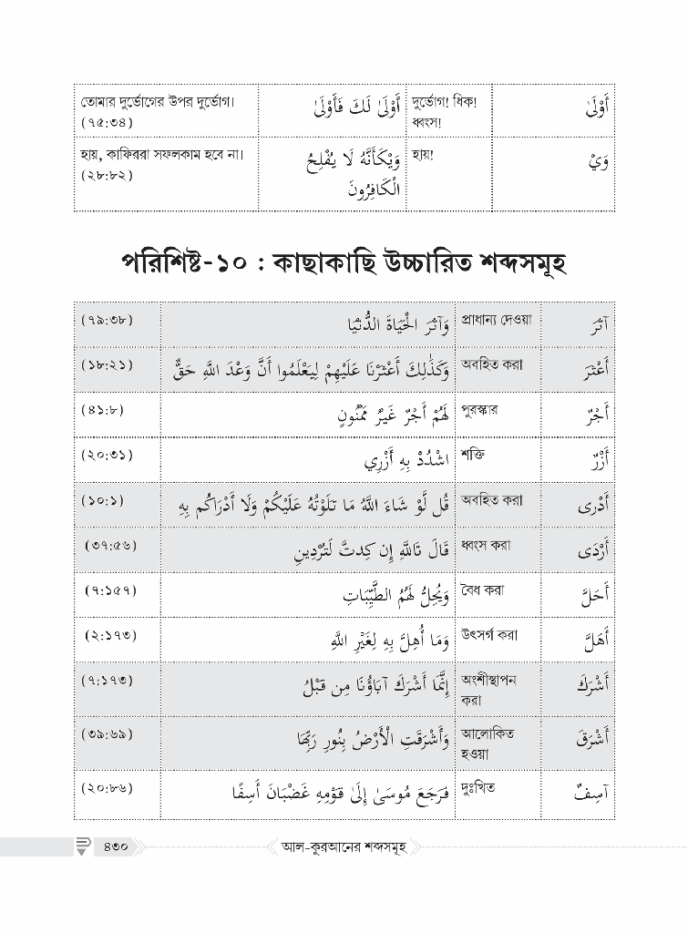 আল-কুরআনের শব্দসমূহ9.jpg