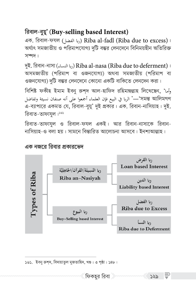 ফিকহুর রিবা29.jpg