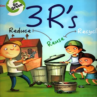 3 R's: Reduce Reuse Recycle