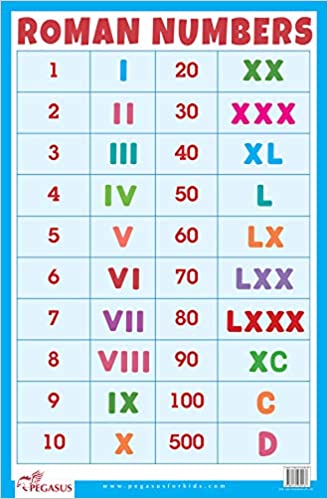 Roman Numbers - Thick Laminated Preschool Chart