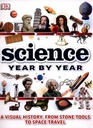 Science Year by Year