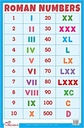 Roman Numbers - Thick Laminated Preschool Chart