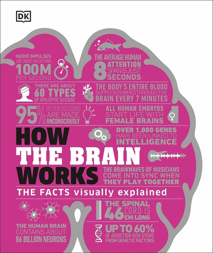 [9780241403372] How the Brain Works: The Facts Visually Explained