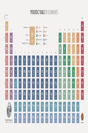 [8604900000003] Periodic Table Poster