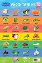 Learn with Peppa Pig : Early Learning Vegetables Chart for Children